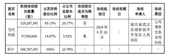 千億巨頭爆雷，前湖北首富被查！  第7張