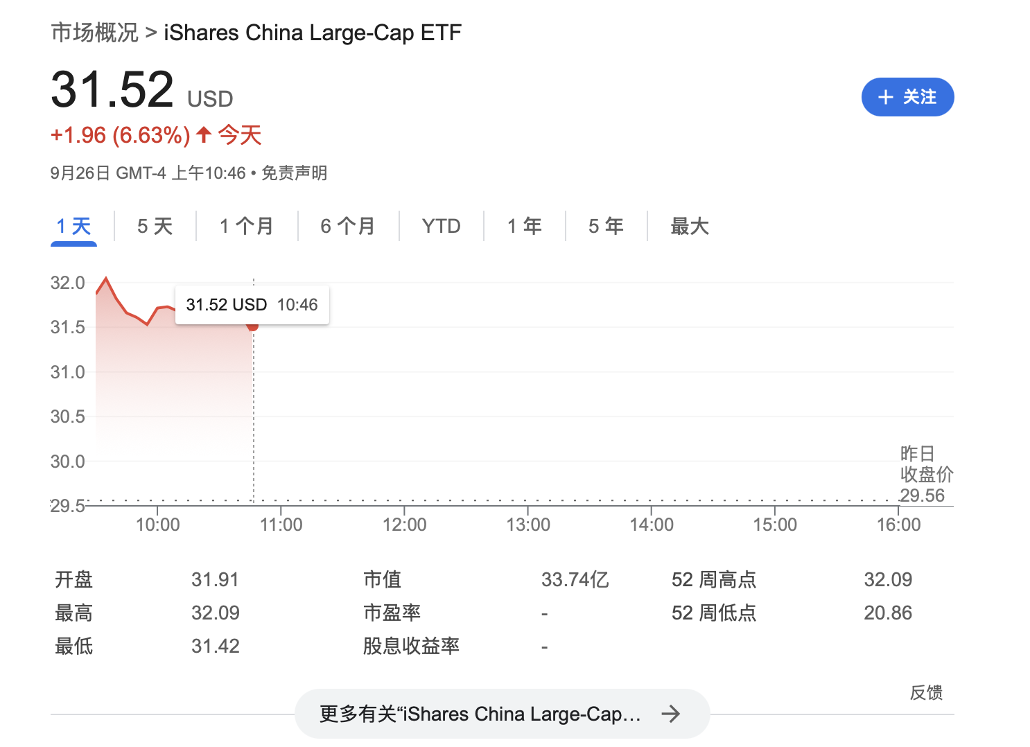 華爾街大佬David Tepper：沒想到中國政策力度這么大 無論什么資產(chǎn)都會(huì)買