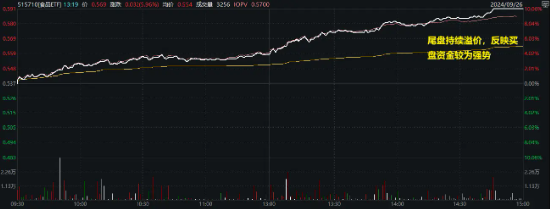 吃喝事大！食品ETF（515710）罕見漲停！基金經(jīng)理火線解讀，超百億主力資金涌入