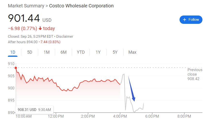 美國(guó)人消費(fèi)更謹(jǐn)慎：中產(chǎn)最?lèi)?ài)Costco上季利潤(rùn)超預(yù)期但營(yíng)收遜色，盤(pán)后跌超1% | 財(cái)報(bào)見(jiàn)聞