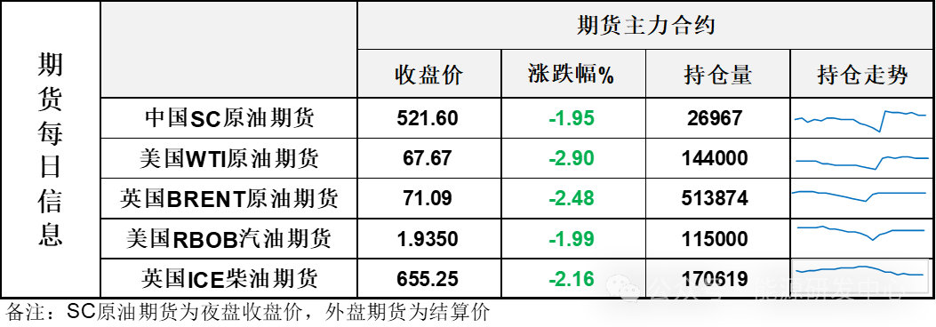 懵了！供應端連續(xù)利空沖擊，油價大跌，原油成為市場整體風險偏好回彈下的逆行者