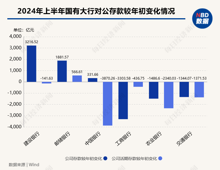 對公業(yè)務(wù)攬客攬存有“新招”：代單一客戶采購差旅費控管理軟件每年花費數(shù)十萬元，銀行的“算盤”怎么打？