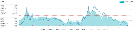 市場(chǎng)情緒再被引爆！化工板塊漲幅居前，化工ETF（516020）盤中上探3.69%，標(biāo)的指數(shù)成份股全線飄紅！  第3張