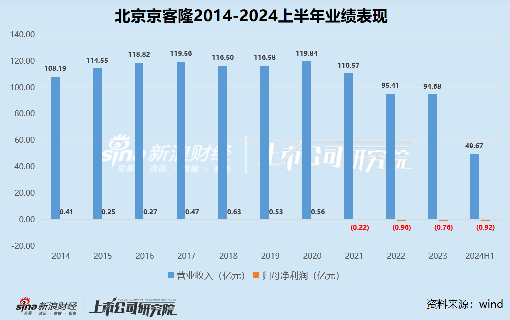 零售商超江湖|2020年以來集體下坡收入不復以往 聯(lián)華超市連續(xù)十年虧損、高鑫零售2024財年巨虧16.05億