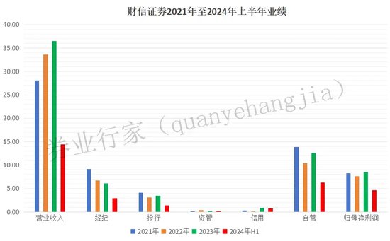 財信證券咋搞的？  第5張