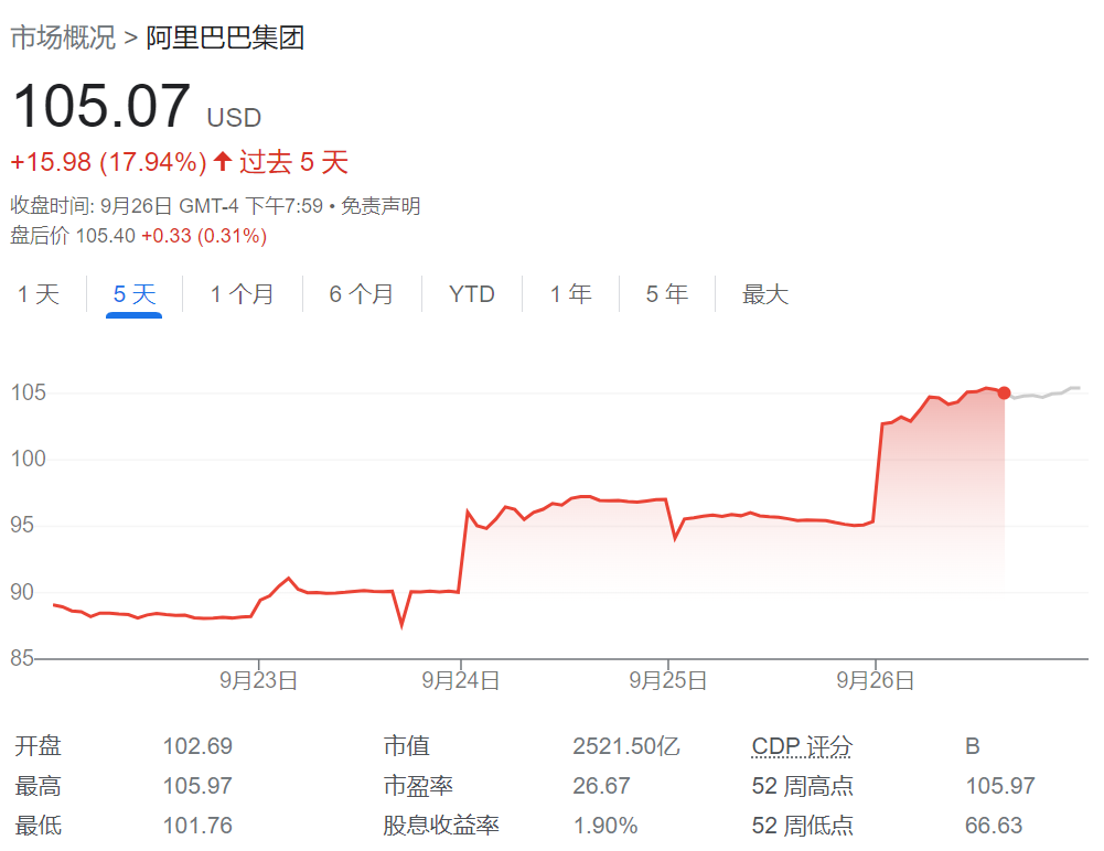 把一半身家押在中概股，“大空頭原型”Michael Burry這次賺到了  第2張