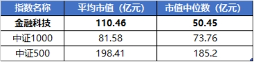 擠爆！交易火熱，A股創(chuàng)三項紀錄！金融科技ETF（159851）上市以來首次暴力漲停！恒指年內漲幅超標普500  第4張