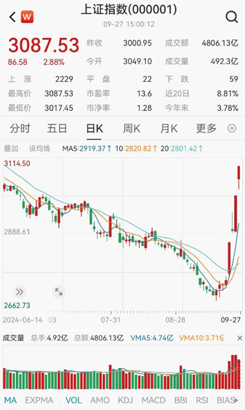 ETF日報：當(dāng)前市場環(huán)境下，毫無疑問信心比黃金更貴  第2張