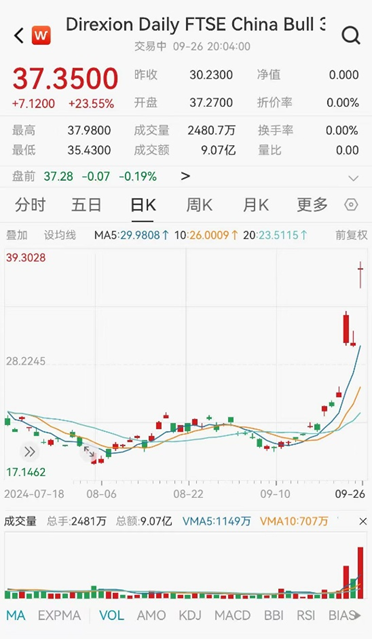 ETF日報：當(dāng)前市場環(huán)境下，毫無疑問信心比黃金更貴