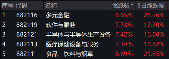 ETF日報：當(dāng)前市場環(huán)境下，毫無疑問信心比黃金更貴  第6張