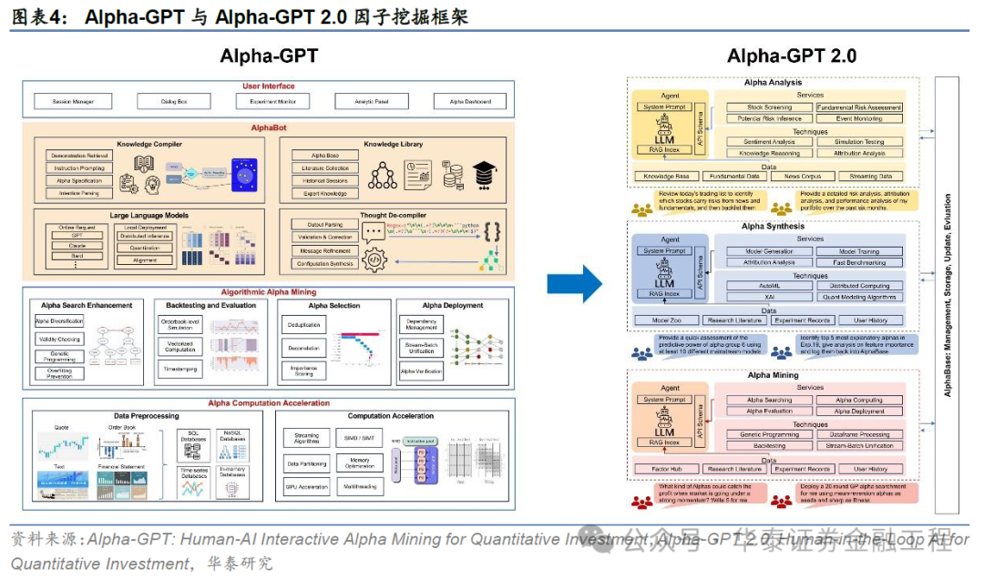 華泰金工 | GPT因子工廠2.0：基本面與高頻因子挖掘  第4張