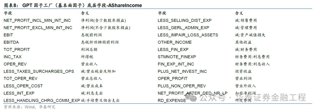 華泰金工 | GPT因子工廠2.0：基本面與高頻因子挖掘  第8張