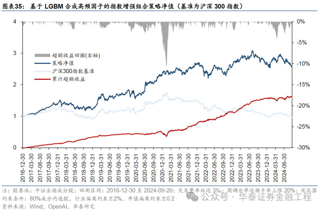 華泰金工 | GPT因子工廠2.0：基本面與高頻因子挖掘  第31張