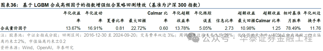 華泰金工 | GPT因子工廠2.0：基本面與高頻因子挖掘  第32張