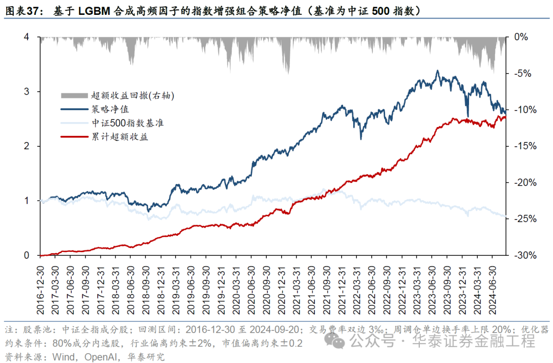 華泰金工 | GPT因子工廠2.0：基本面與高頻因子挖掘  第33張