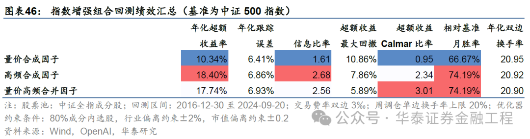 華泰金工 | GPT因子工廠2.0：基本面與高頻因子挖掘  第42張