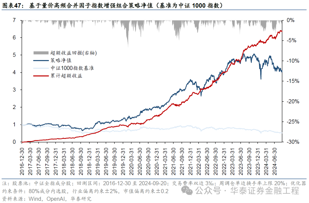 華泰金工 | GPT因子工廠2.0：基本面與高頻因子挖掘  第43張