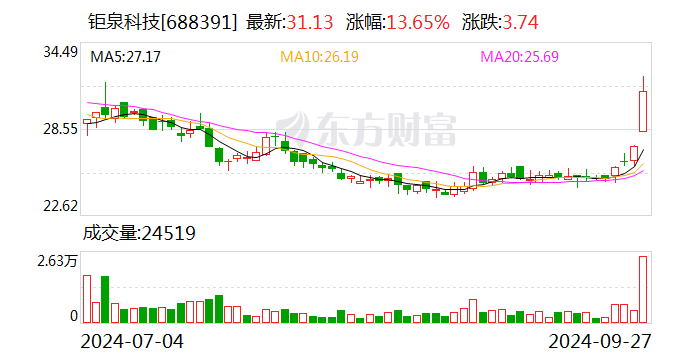 鉅泉科技將于10月15日召開2024年半年度業(yè)績說明會  第1張