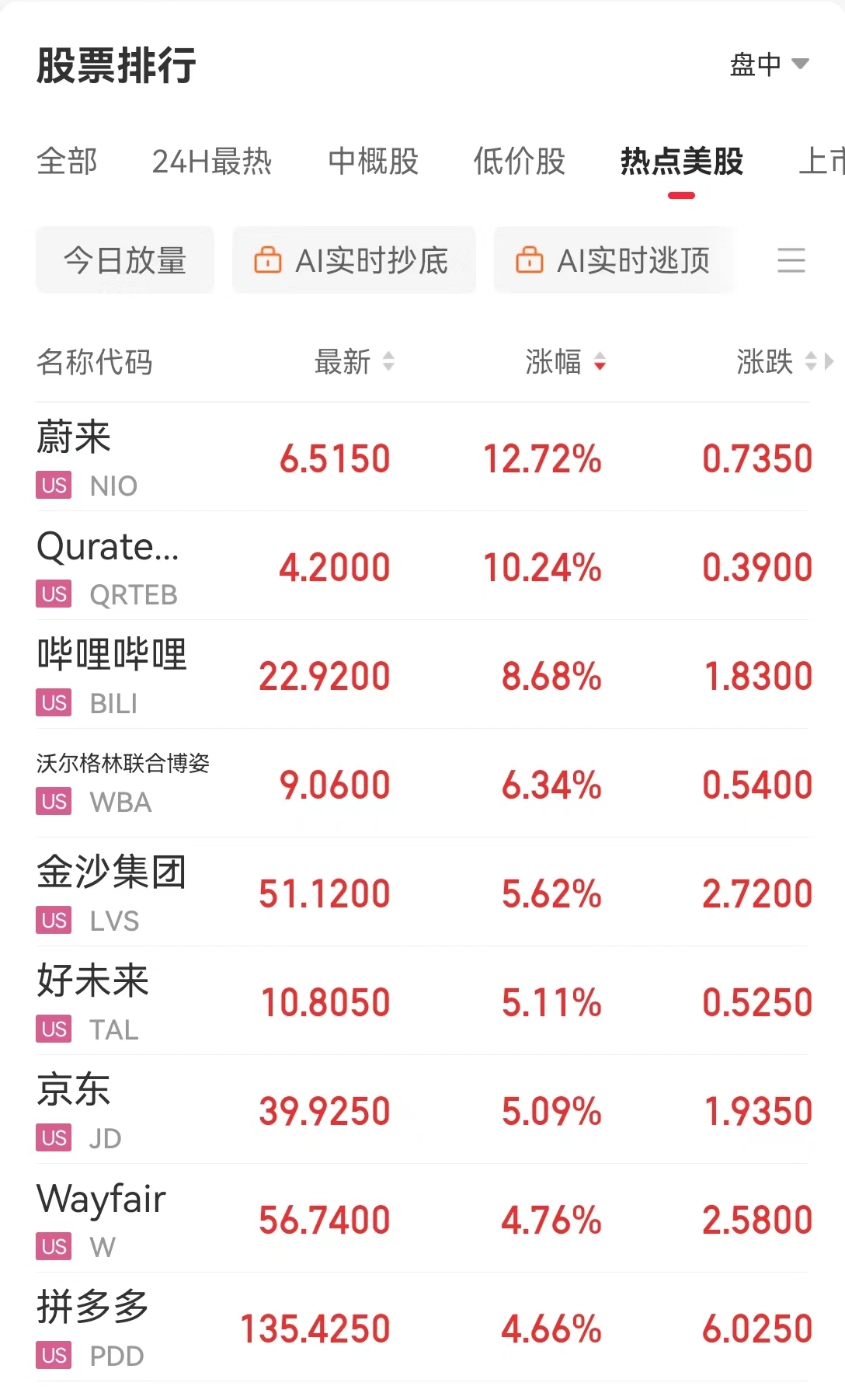 道指再創(chuàng)新高 ！中國資產(chǎn)普漲，金龍指數(shù)全周大漲約24%！離岸人民幣全周漲超600點(diǎn)  第2張