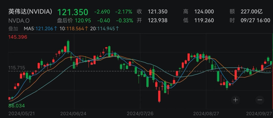 暴漲近24%！中國資產(chǎn)大爆發(fā)