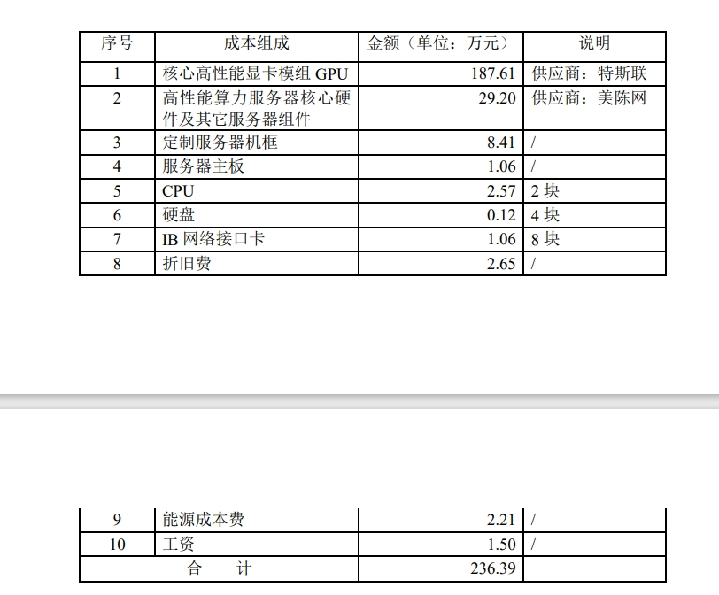 太和水子公司3.43億元算力大單背后：原材料采購成本達2.98億元 還有營業(yè)收入扣除風險  第1張