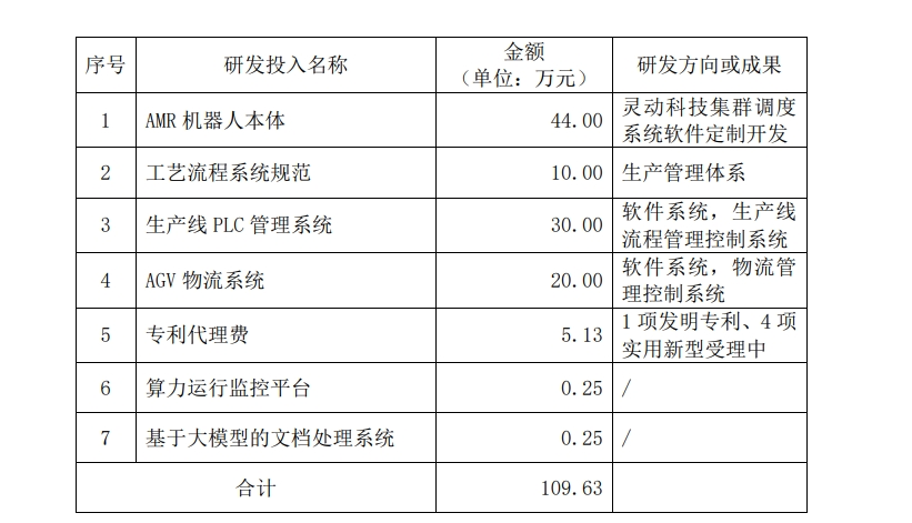 太和水子公司3.43億元算力大單背后：原材料采購成本達2.98億元 還有營業(yè)收入扣除風險  第2張