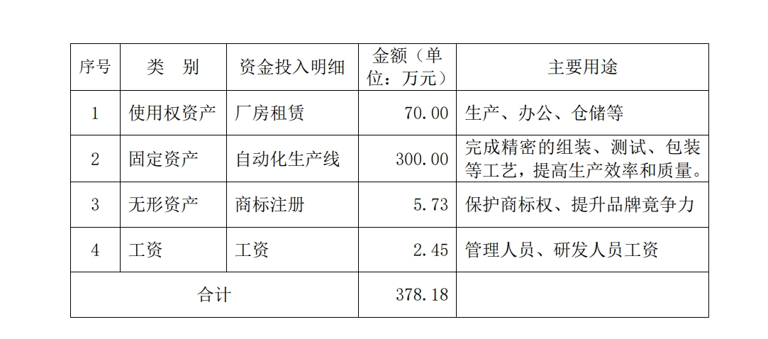 太和水子公司3.43億元算力大單背后：原材料采購成本達2.98億元 還有營業(yè)收入扣除風險  第3張