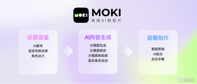 美圖公司(01357.HK)旗下MOKI全面開(kāi)放，重塑AI短片創(chuàng)作工作流