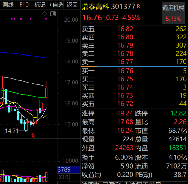 A股爆火，機(jī)構(gòu)最新獵物曝光，4只千億市值龍頭在列，高毅資產(chǎn)現(xiàn)身4股，朱少醒盯上“獨(dú)苗”