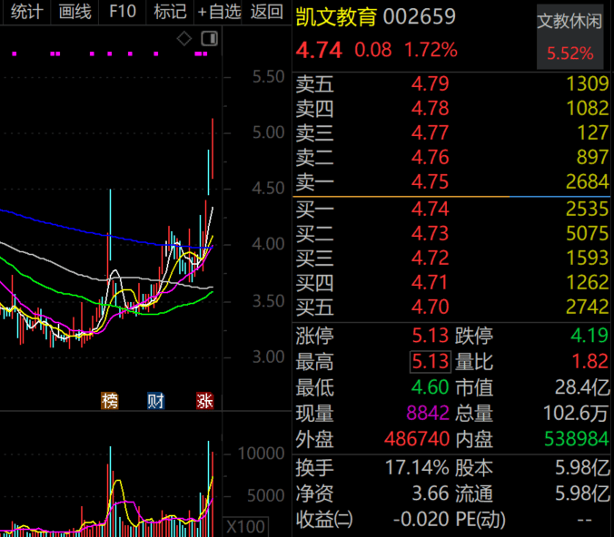 A股爆火，機(jī)構(gòu)最新獵物曝光，4只千億市值龍頭在列，高毅資產(chǎn)現(xiàn)身4股，朱少醒盯上“獨(dú)苗”