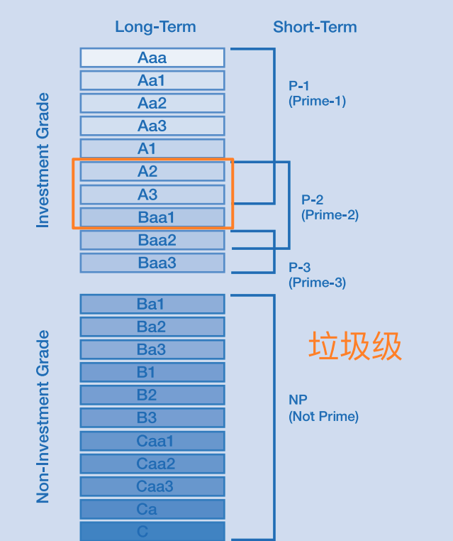 穆迪越級(jí)調(diào)降以色列主權(quán)評(píng)級(jí) 中東局勢(shì)正朝失控前景加速  第2張