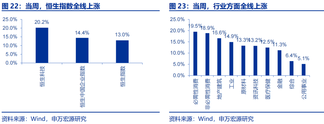 海外高頻跟蹤 | 人民幣匯率破7，美聯(lián)儲(chǔ)官員發(fā)言偏鴿  第3張