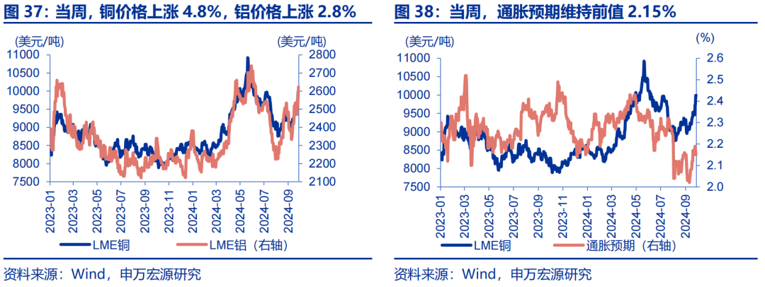 海外高頻跟蹤 | 人民幣匯率破7，美聯(lián)儲(chǔ)官員發(fā)言偏鴿  第11張