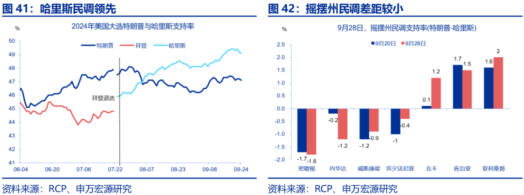 海外高頻跟蹤 | 人民幣匯率破7，美聯(lián)儲(chǔ)官員發(fā)言偏鴿  第13張