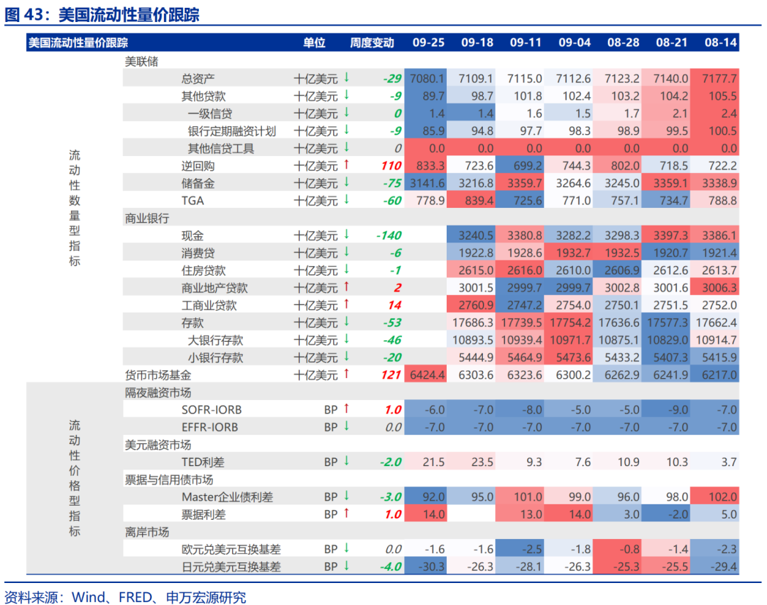 海外高頻跟蹤 | 人民幣匯率破7，美聯(lián)儲(chǔ)官員發(fā)言偏鴿  第14張