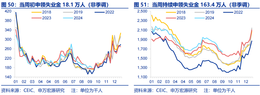 海外高頻跟蹤 | 人民幣匯率破7，美聯(lián)儲(chǔ)官員發(fā)言偏鴿  第20張