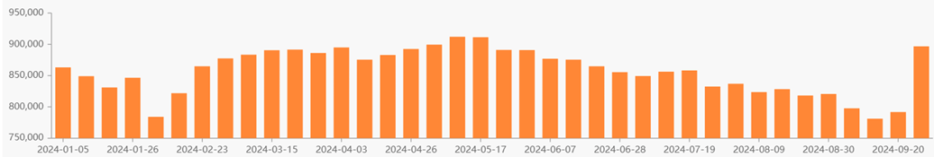 逼空行情？A股市值一周暴增10萬億元，券商首席：目前更類似2019年一季度