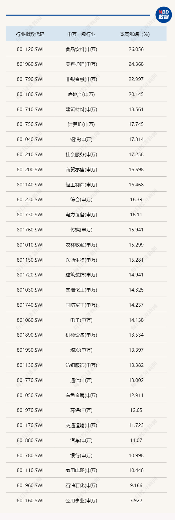 逼空行情？A股市值一周暴增10萬億元，券商首席：目前更類似2019年一季度  第4張