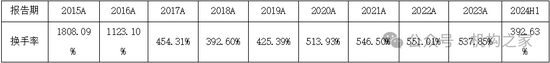 周五暴漲行情基金凈值竟逆勢下跌！國海富蘭克林基金杜飛突遭“卸甲”  第4張