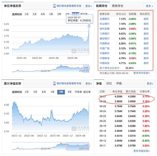 招商基金賈成東終于離職了，招商行業(yè)精選今年大漲了31%