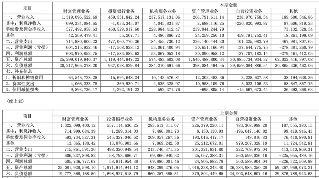 國金證券又一單保薦項(xiàng)目被撤回！年內(nèi)IPO撤否率61.54%  第10張