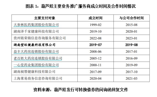 葫蘆娃5億元融資夢碎，依賴業(yè)務推廣模式存爭議，亟待開辟新路徑