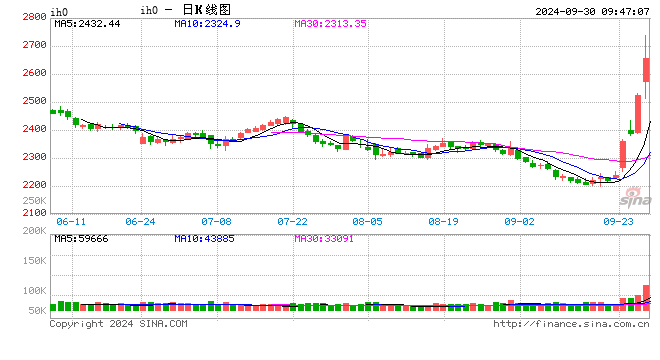 光大期貨：9月30日金融日報  第2張