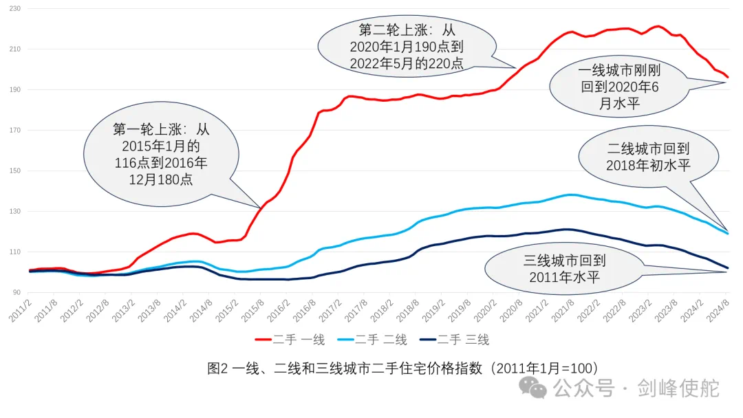 殷劍峰：市場能走多遠(yuǎn)，還要從2015年說起