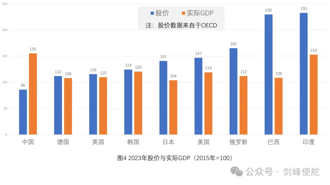 殷劍峰：市場(chǎng)能走多遠(yuǎn)，還要從2015年說起