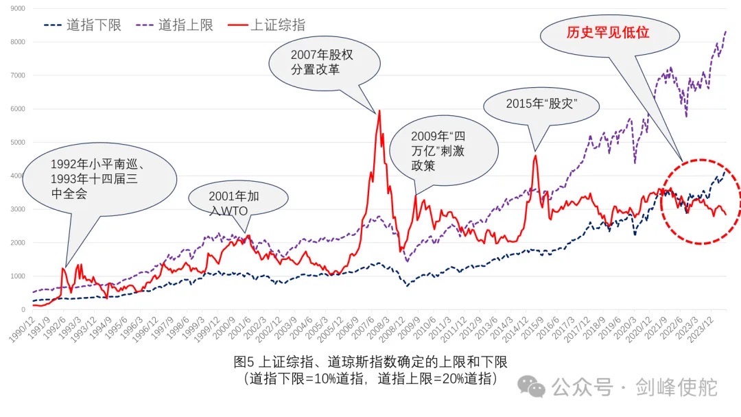 殷劍峰：市場(chǎng)能走多遠(yuǎn)，還要從2015年說起  第4張