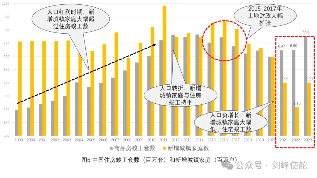 殷劍峰：市場(chǎng)能走多遠(yuǎn)，還要從2015年說起  第5張