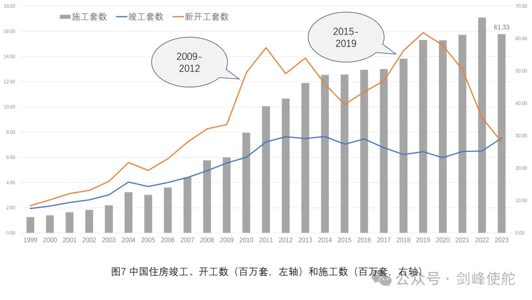 殷劍峰：市場(chǎng)能走多遠(yuǎn)，還要從2015年說起  第6張