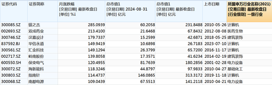 7次“20CM”漲停！9月大牛股來(lái)了