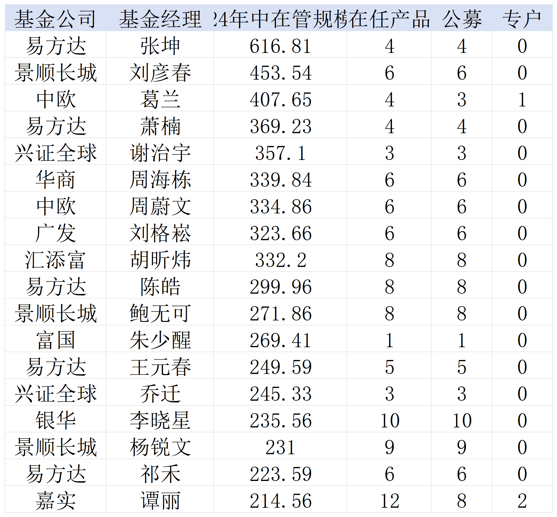 牛市來了，基金經(jīng)理卻早已卸任